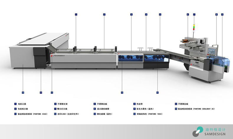 全自动包装机生产线设计