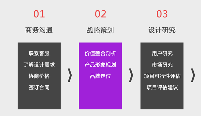 工业产品设计公司的设计流程图