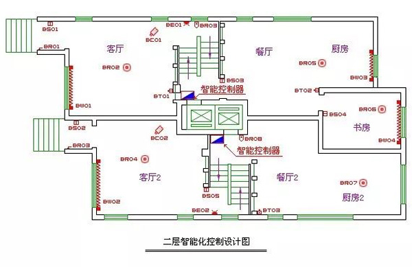 家居智能化控制设计图